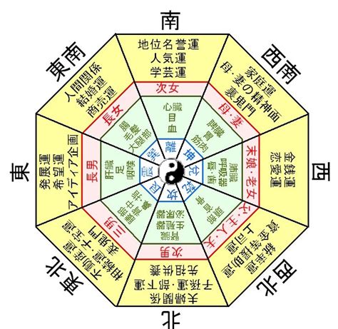 誕生日 風水|本命掛とは？生まれ年からの出し方や風水の吉方位の見方は？